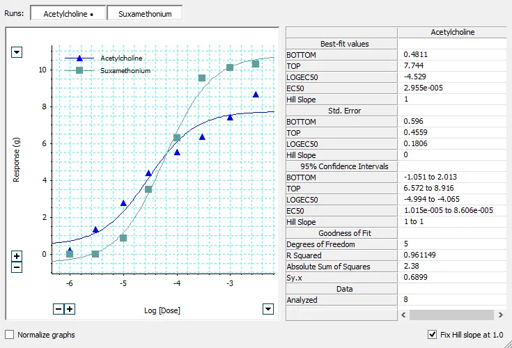 Dose Response Software | Concentration Curve Analysis in Excel